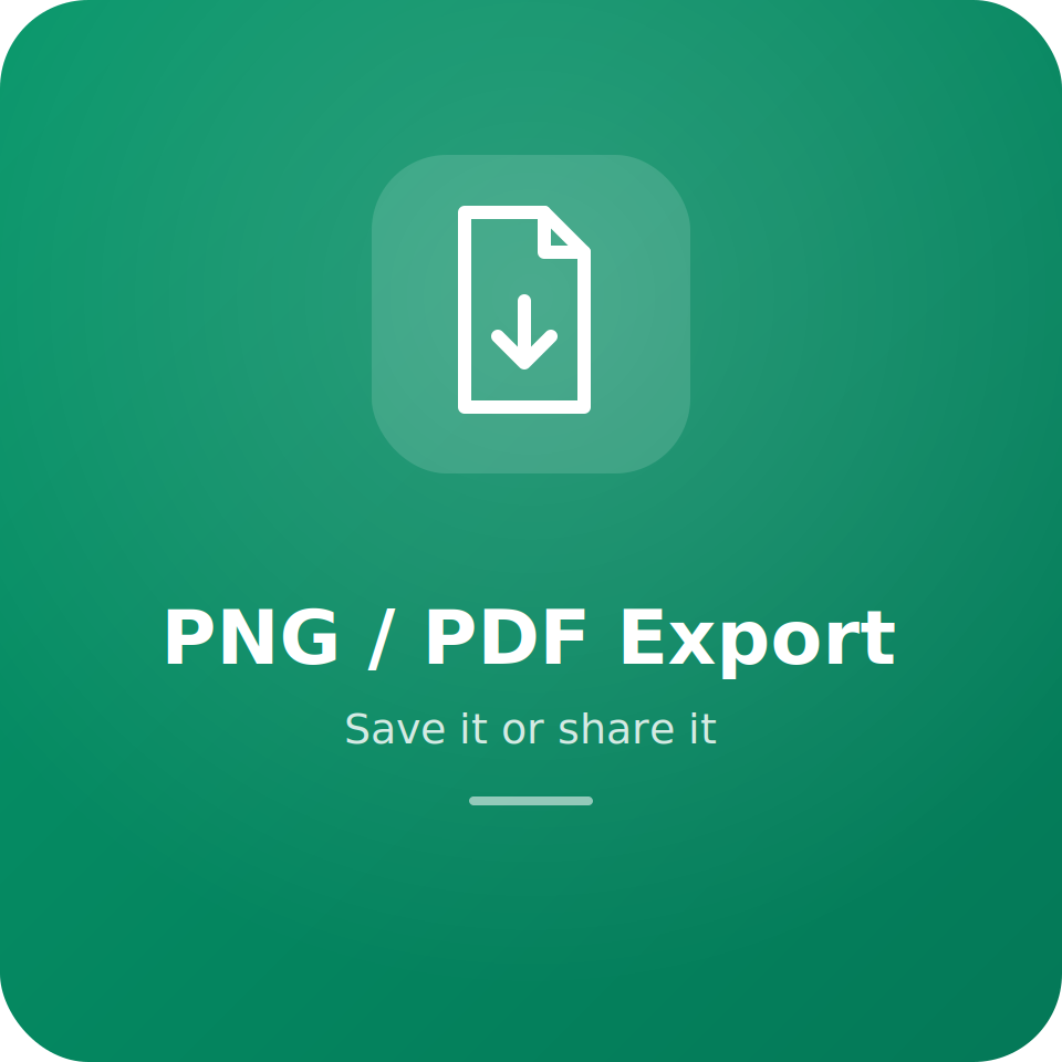 PNG / PDF Export